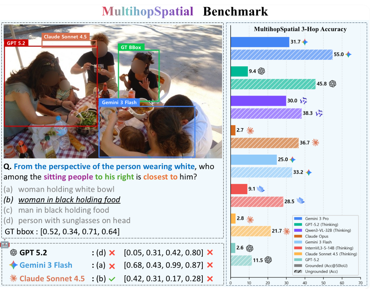 MultihopSpatial
