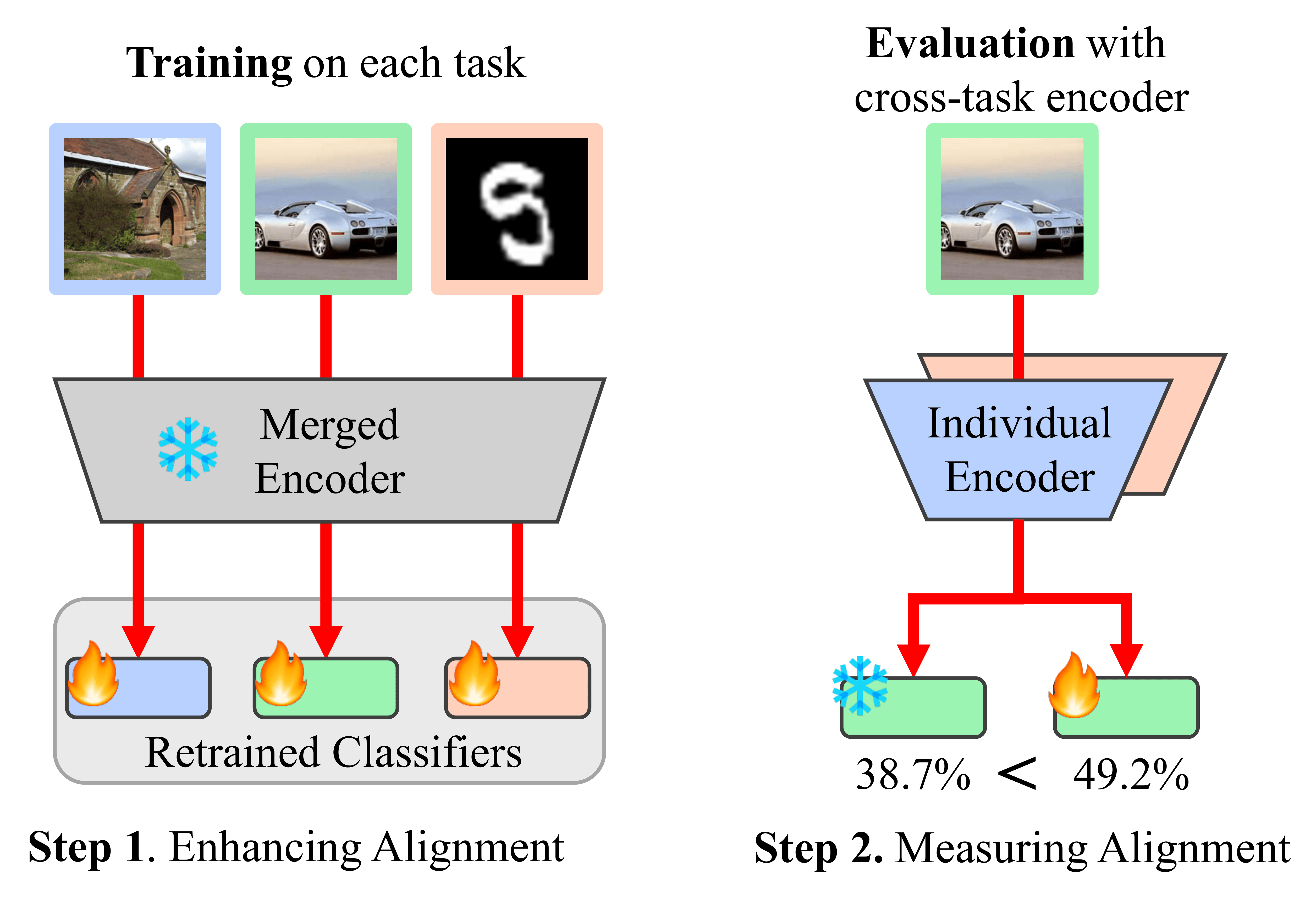 SyMerge